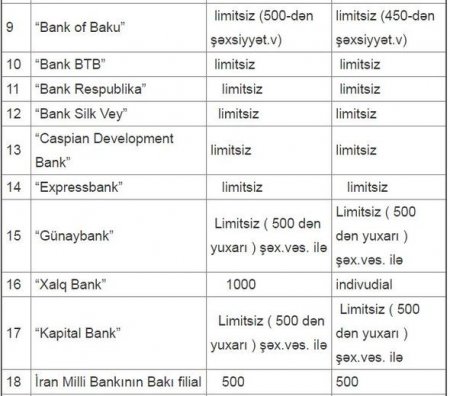 Dollar satan banklar