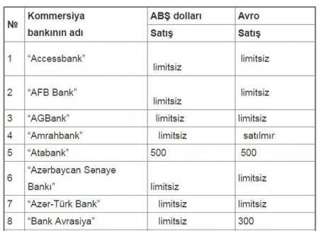 Dollar satan banklar