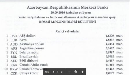 Dollar, türk lirəsi və rublun məzənnəsi dəyişmədi