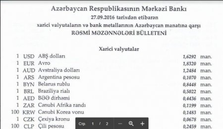 Dollar sabit qaldı, avro isə bahalaşdı