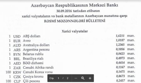 Dollar və avro ucuzlaşdı