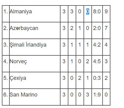 Millimiz Çexiyadan sərfəli nəticə ilə dönür Millimiz Çexiyadan sərfəli nəticə ilə dönür