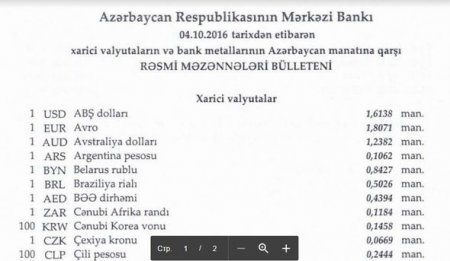 Manat xarici valyutalara nisbətdə bahalaşdı