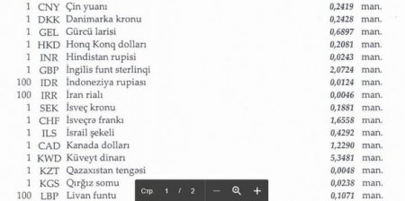 Manat xarici valyutalara nisbətdə bahalaşdı