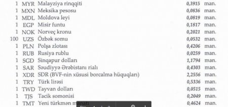 Manat xarici valyutalara nisbətdə bahalaşdı