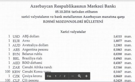 Dollar və funt sterlinq ucuzlaşdı, avro isə bahalaşdı