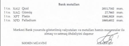 Dollar sabit qaldı, avro və funt sterlinq isə ucuzlaşdı