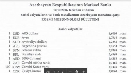 Dollar və türk lirəsi ucuzlaşdı, avro isə bahalaşdı