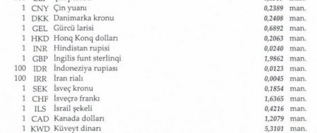 Dollar və türk lirəsi ucuzlaşdı, avro isə bahalaşdı