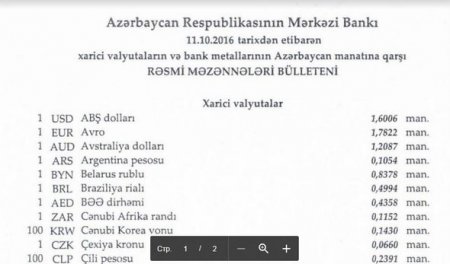 Dollar sabit qaldı, avro və funt sterlinq isə ucuzlaşdı