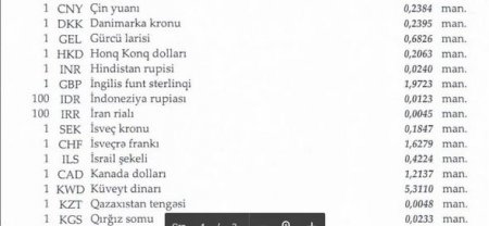 Dollar sabit qaldı, avro və funt sterlinq isə ucuzlaşdı