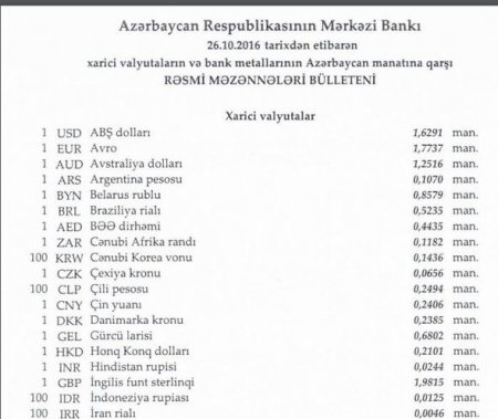 Manat ucuzlaşır