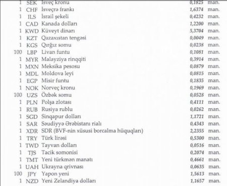 Manat ucuzlaşır
