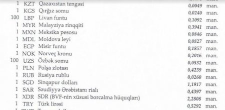Dollar sabit qaldı, avro isə bahalaşdı