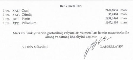 Dollar sabit qaldı, avro isə bahalaşdı