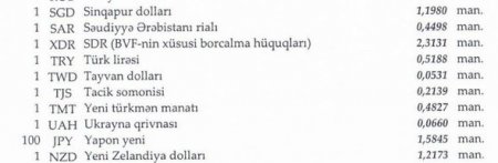Dollar və funt sterlinq manata qarşı bahalaşıb