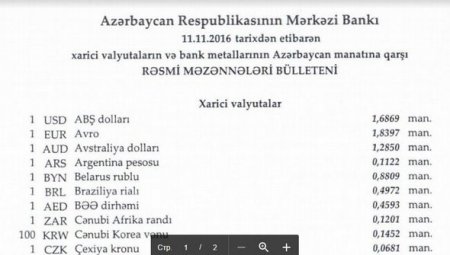 Dollar və funt sterlinq manata qarşı bahalaşıb