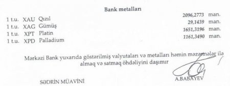 Dollar bahalaşdı, avro isə ucuzlaşdı