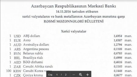 Dollar bahalaşdı, avro isə ucuzlaşdı