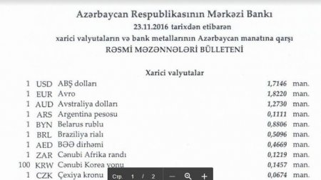 Dollar və avro bahalaşdı