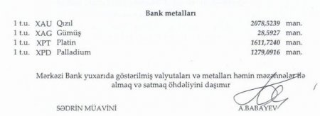 Dollar və avro bahalaşdı