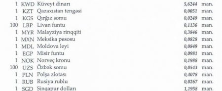 Dollar sabit qaldı, funt sterlinq isə bahalaşdı
