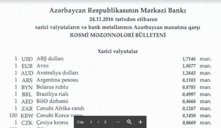 Dollar sabit qaldı, funt sterlinq isə bahalaşdı