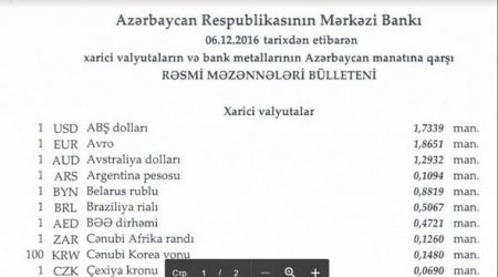 Manat əksər xarici valyutalara nisbətdə ucuzlaşıb