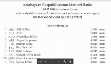Dollar bahalaşdı, avro və funt-sterlinq isə ucuzlaşdı
