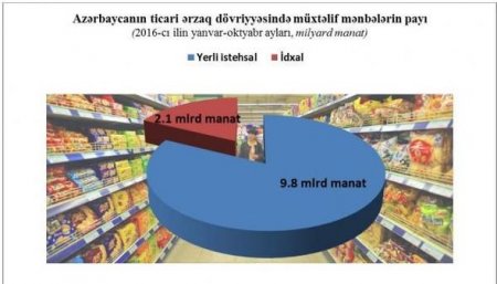 Yanvardan ən çox bahalaşacaq məhsullar