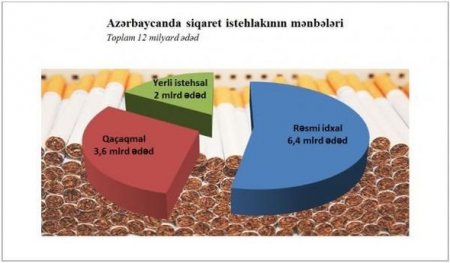 Yanvardan ən çox bahalaşacaq məhsullar