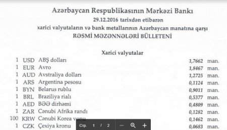 Dollar sabit qaldı, avro isə ucuzlaşdı