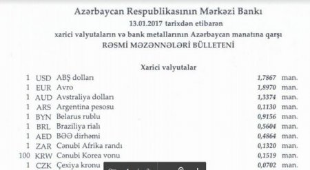 Manatın xarici valyutalara qarşı məzənnəsi açıqlandı