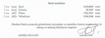 Manatın xarici valyutalara qarşı məzənnəsi açıqlandı
