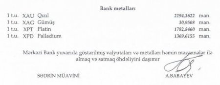 Manat əksər xarici valyutalara nisbətdə ucuzlaşıb