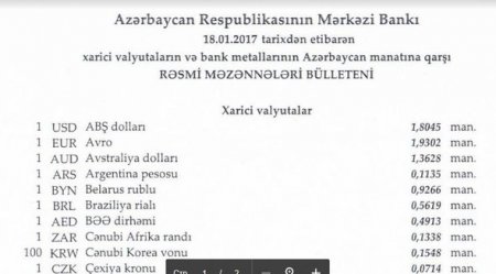 Manat əksər xarici valyutalara nisbətdə ucuzlaşıb