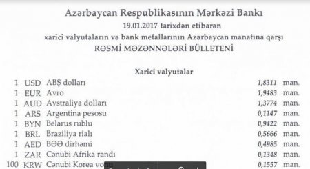 Xarici valyuta məzənnələri