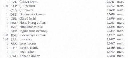 Xarici valyuta məzənnələri