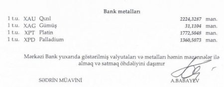 Xarici valyuta məzənnələri