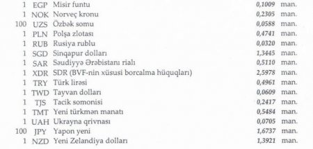 Xarici valyutalar bahalaşıb