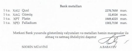 Xarici valyutalar bahalaşıb