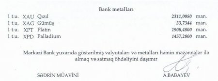 Dolların məzənnəsi dəyişmədi, avro ucuzlaşdı