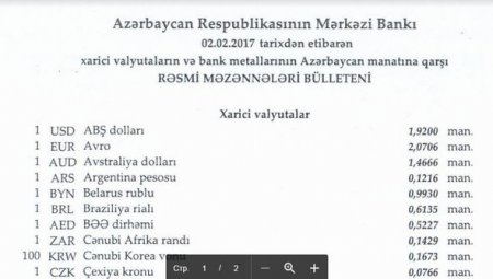 Dolların məzənnəsi dəyişmədi, avro ucuzlaşdı