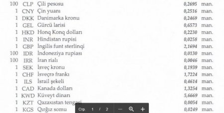 Manatın xarici valyutalara qarşı məzənnəsi açıqlandı