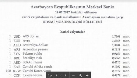 Manatın xarici valyutalara qarşı məzənnəsi açıqlandı