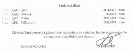 Manatın xarici valyutalara qarşı məzənnəsi açıqlandı