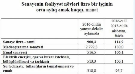 Bu şəxslərin maaşları 30% artıb