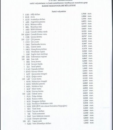 Dollar sabit qaldı, avro kəskin bahalaşdı