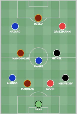 “Qarabağ”ın futbolçuları C qrupunun simvolik heyətində