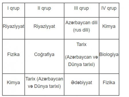 Buraxılış və qəbul imtahanları ilə bağlı yeni model açıqlandı